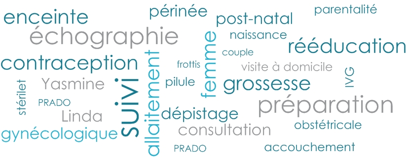 Echographie et suivi de grossesse, contraception et rééducation manuelle du périnée